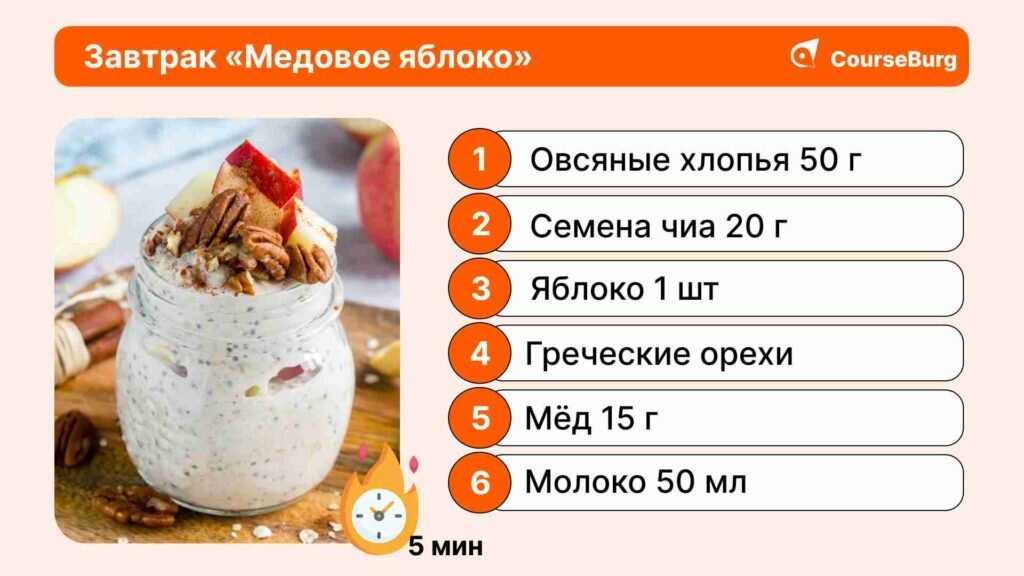 Овсяная каша: калорийность на воде и молоке на грамм | Блог justfood