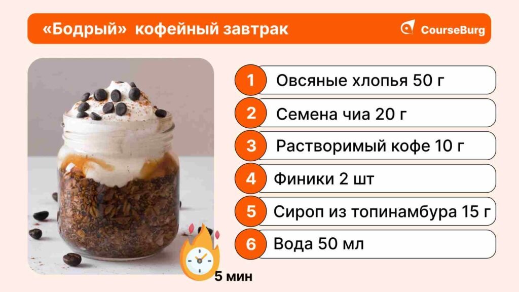 план питания на неделю для похудения мужчине. простая диета для мужчин. яично белковая диета на 4 недели меню. мужская диета для похудения. план правильного питания.