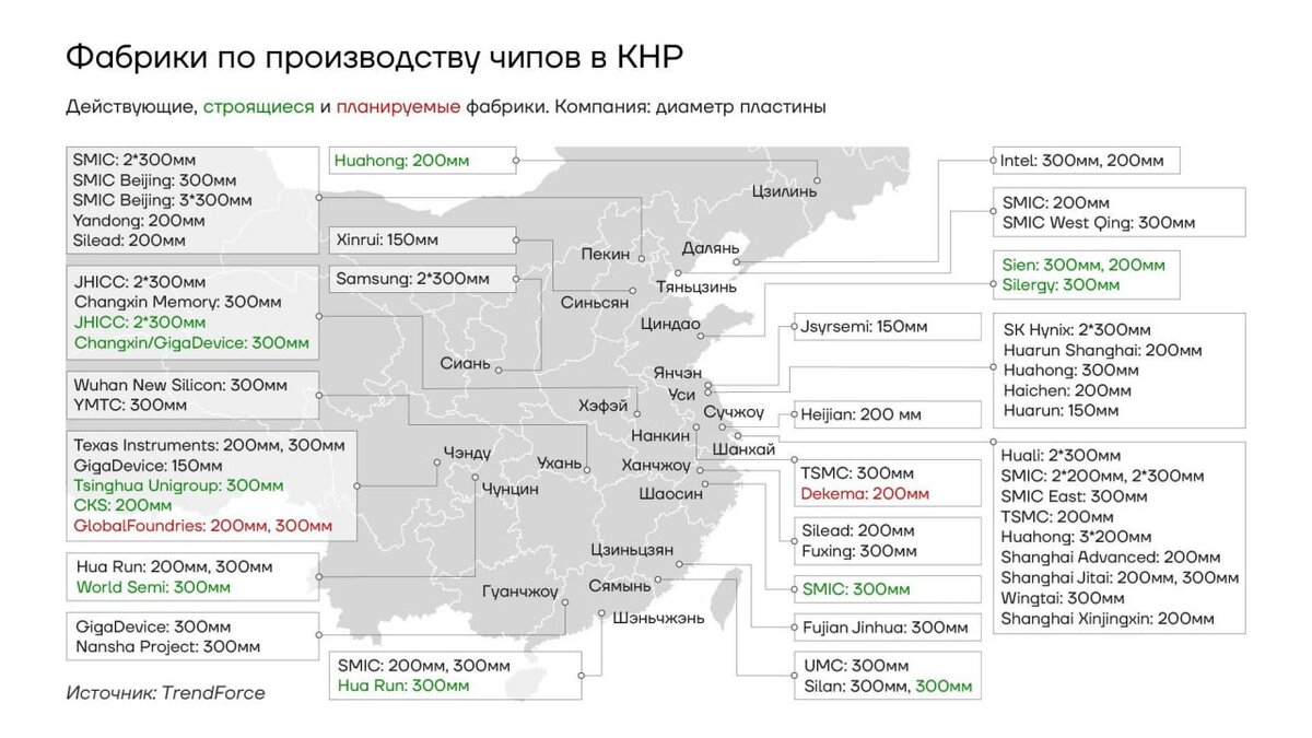 Фабрики по производству чипов в КитаеЕсли производство смартфонов будет признано достаточно успешным, самый мощный процессор искусственного интеллекта Huawei Ascend 920 также будет производиться SMIC на 5 нм, что сократит разрыв между китайскими процессорами искусственного интеллекта и графическими процессорами Nvidia, самые передовые варианты которых запрещены к поставкам в Китай.

SMIC уже увеличила текущие производственные мощности 7-нм, чтобы производить больше чипов Kirin и графических процессоров искусственного интеллекта, утверждает FT.

7-нм чип Ascend 910b от Huawei, по мнению аналитиков и отраслевых экспертов, является одной из наиболее перспективных альтернатив ведущим на рынке процессорам искусственного интеллекта Nvidia.