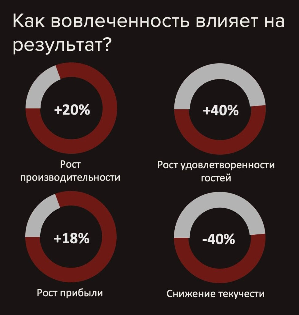 Как провести оценку вовлеченности сотрудников и зачем это делать | Лига HR  | Дзен