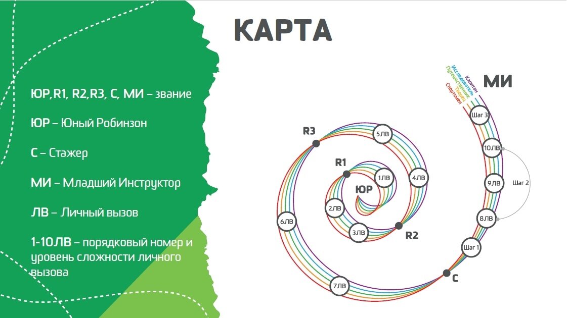 Информация с официального сайта «Клуба путешественников Робинзонада» 