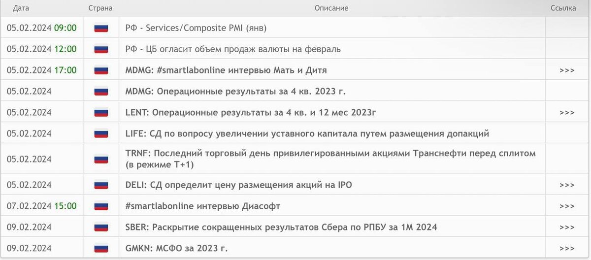 Важные события на неделю для России