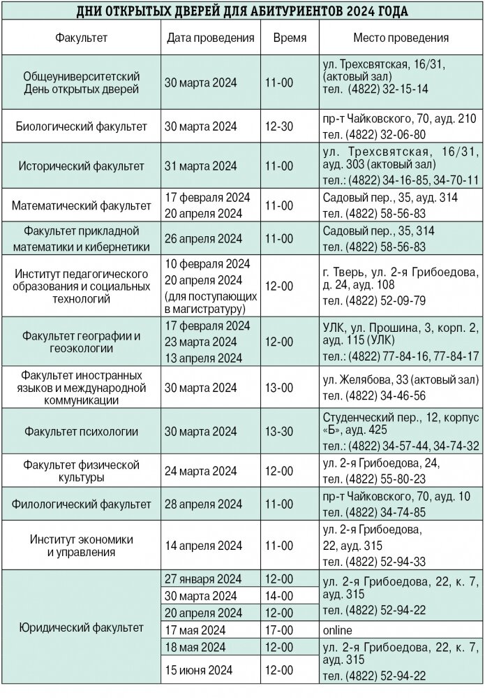    Фото: Тверской государственный университет 