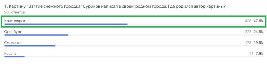 Правильный ответ: Красноярск