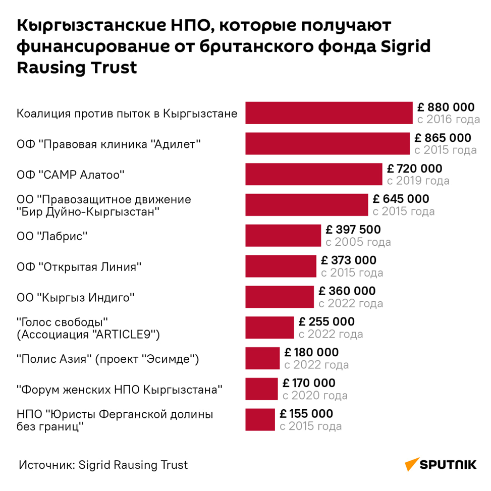 Госдеп США: Произвол и безнаказанность остаются проблемами в Кыргызстане