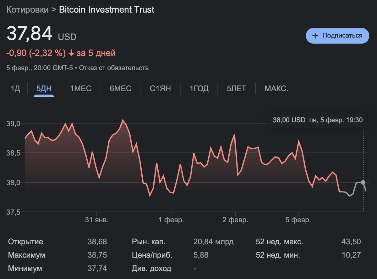 Как выбрать etf. Курс акций etf. График роста акций. Прогнозирование доходности акций. График акций.