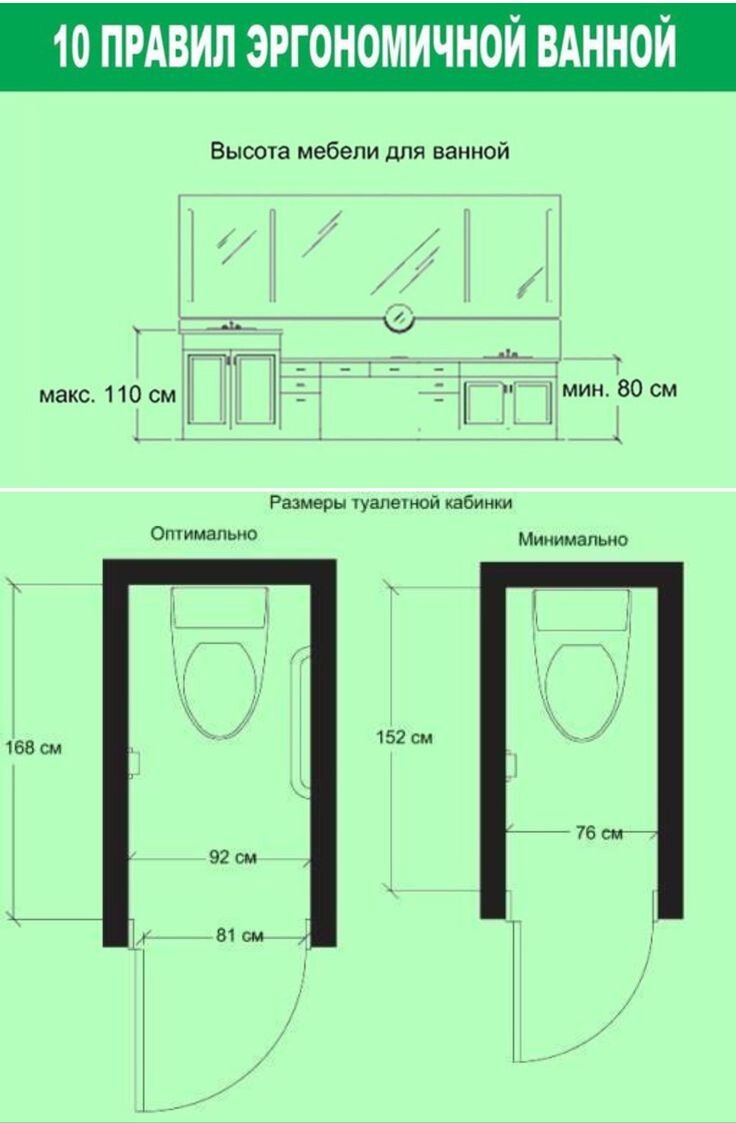 Размер дверей в ванную и туалет. Минимальные габариты кабинки санузла. Минимальные габариты санузла. Ширина туалетной кабины норматив. Минимальная ширина помещения для унитаза.