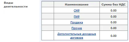 Отображение поля «Виды деятельности» в карточке договора и доп. соглашения 