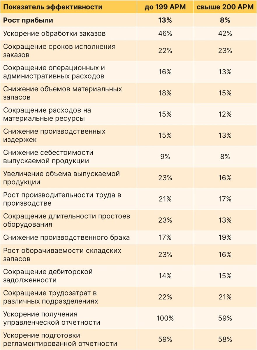 Переход с 1С:УПП на 1С:ERP | 1С-интегратор WiseAdvice-IT | Дзен