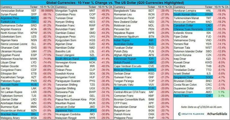 Таблица. Фото Creative Planning