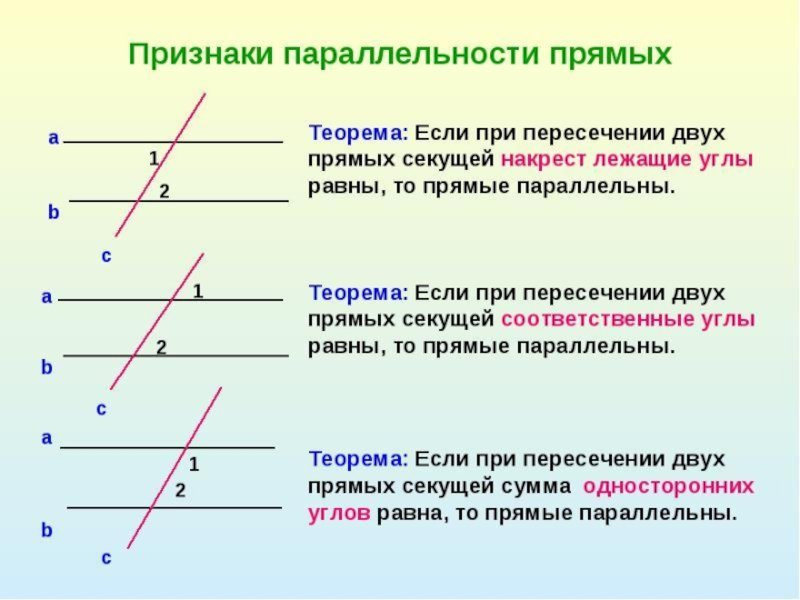 Любая линия имеет. Признаки параллельности 2 прямых. Параллельные прямые признаки параллельности прямых. Три признака параллельности прямых. Признаки равенства двух параллельных прямых.