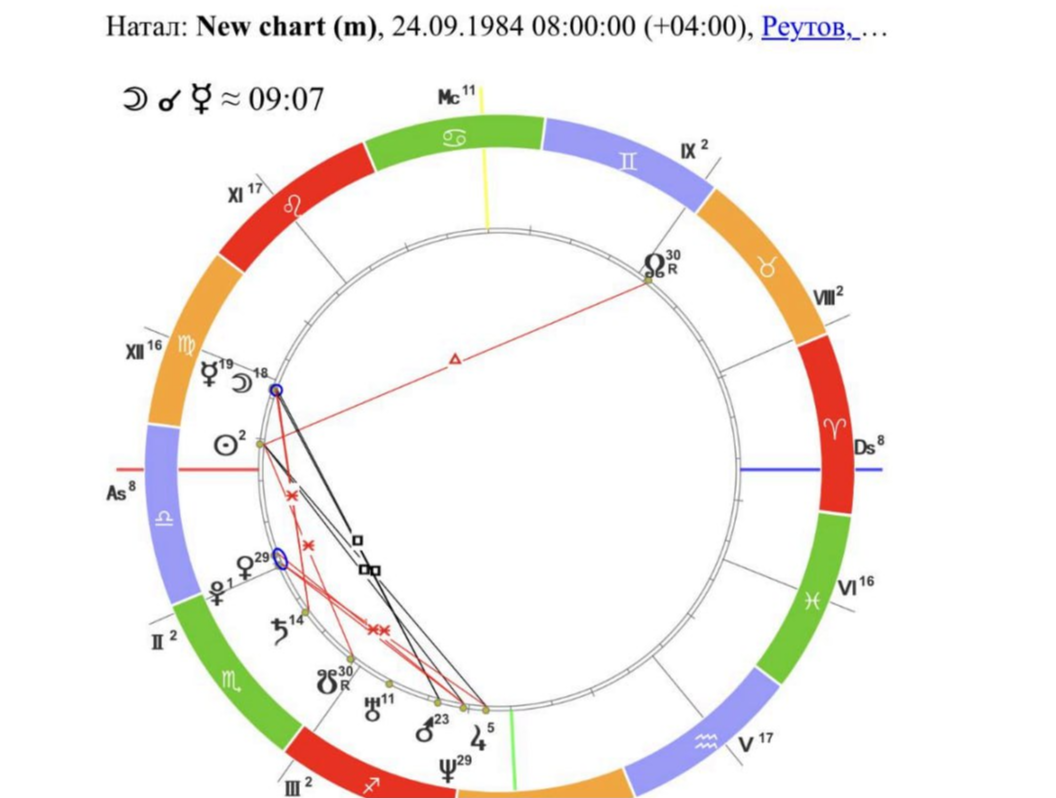 Это моя натальная карта 😉