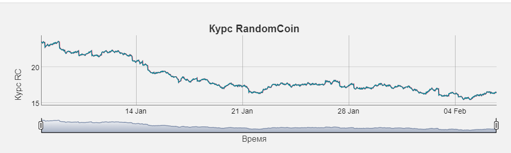 Январь - Февраль 2024
