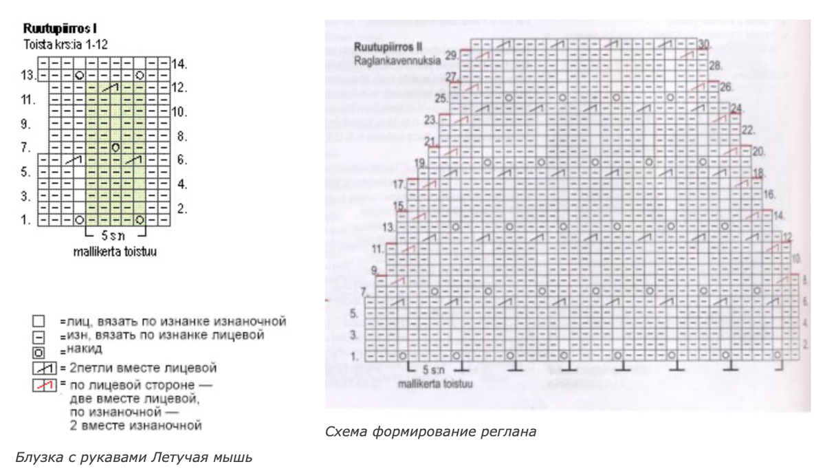 Схемы вязания для дома крючком и спицами 