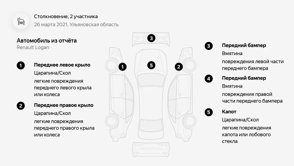 Почти новый Logan, который лишился мотора после ДТП: о чём не рассказывает  продавец | Журнал Авто.ру | Дзен