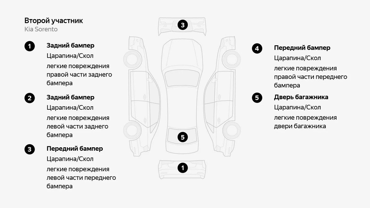 Почти новый Logan, который лишился мотора после ДТП: о чём не рассказывает  продавец | Журнал Авто.ру | Дзен