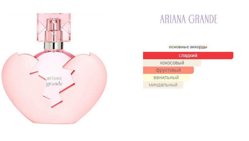 fragrantica.ru