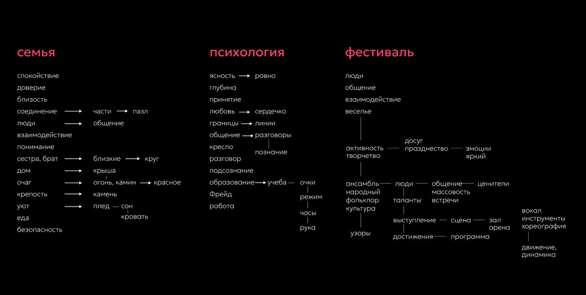 mind map