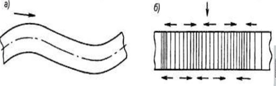 Если направление фронта волны землетрясения совпадают с осью тоннеля, то она вызывает поперечные деформации искривления (S-волна), если волна перпендикулярна продольной оси тоннеля, то деформации конструкций тоннеля распространяются по продольной оси в виде зон сжатия и растяжения (P-волна). 