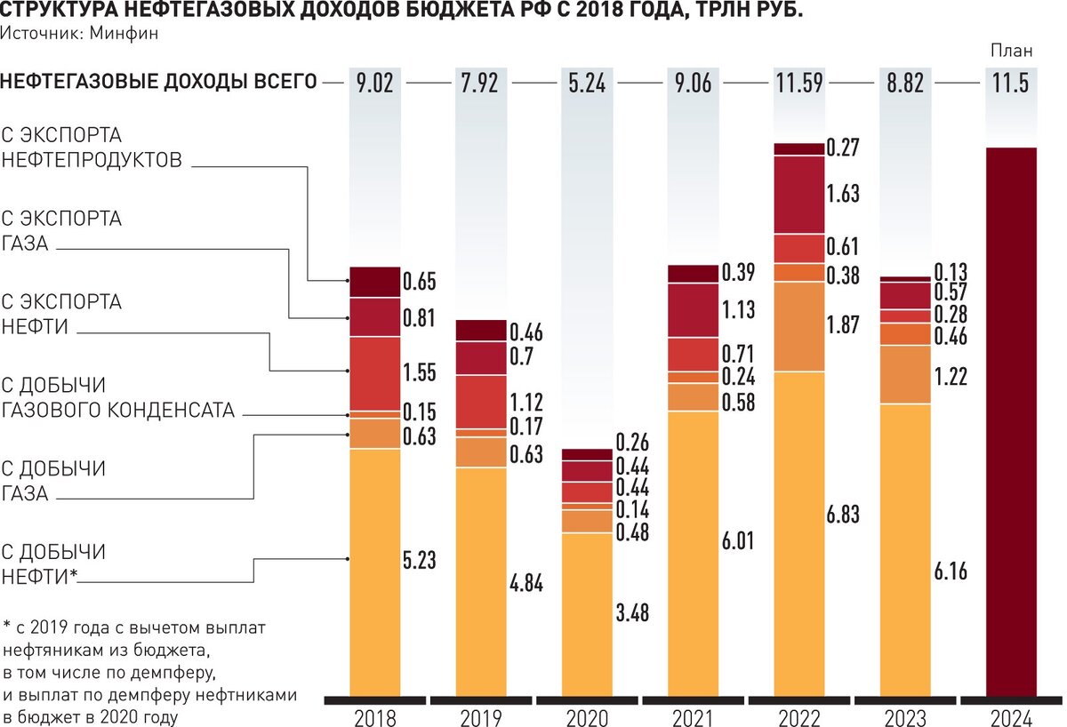 Самая прибыльная операция банка. Чистая прибыль компании россии. Прибыль банковского сектора. Прибыли российских предприятий. Таблица доходов чистой прибыли.
