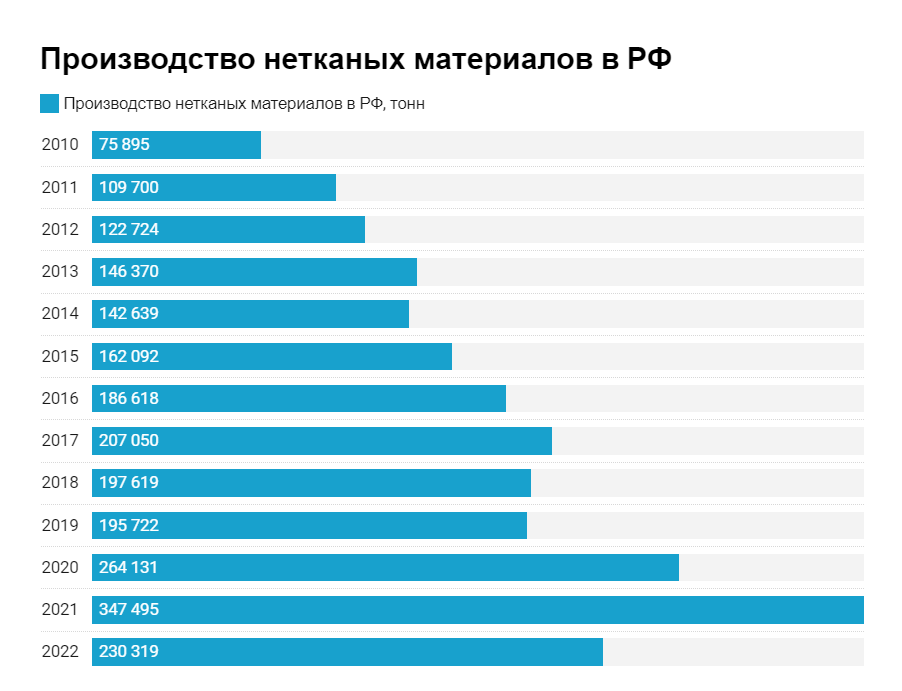 Диаграмма: АИПИМ. Источник: Росстат, данные компаний