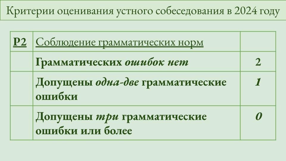 Итоговое собеседование 2024 фипи 36 вариантов