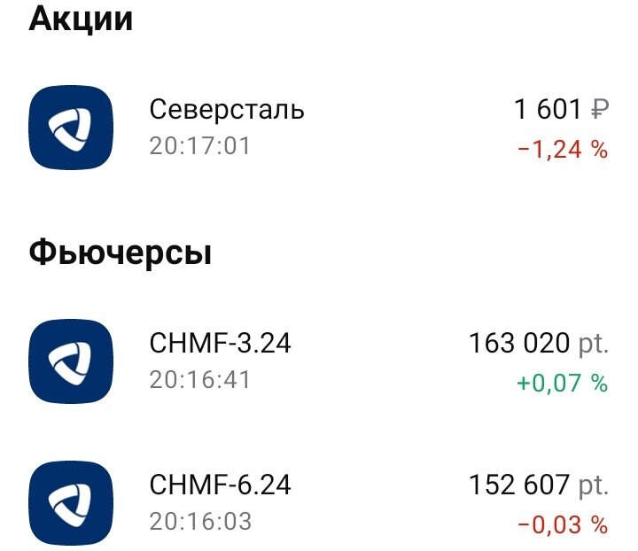 Акции "Северстали" и фьючерсы на них CHMF-3.24 и CHMF-6.24. Дата: 06.02.2024