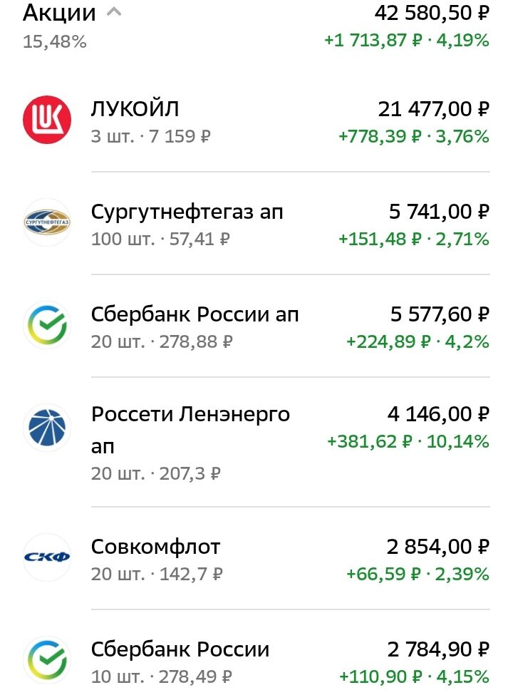 Акции в моём портфеле. Дата: 06.02.2024, время: 21.38 мск