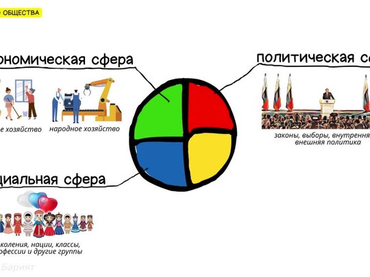 Темы проектов по обществознанию 6 класс | Обучонок