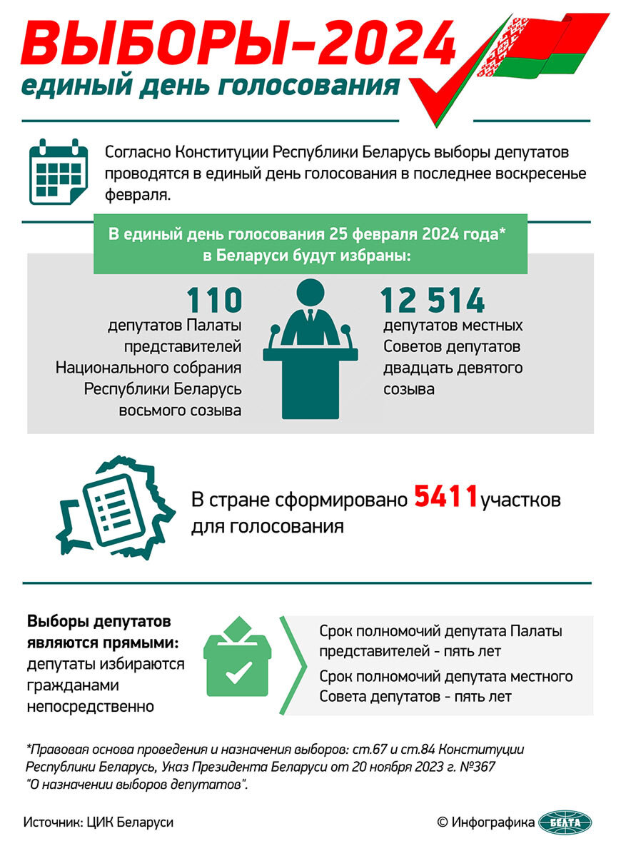 В каком году выборы депутатов. В каком году выборы депутатов