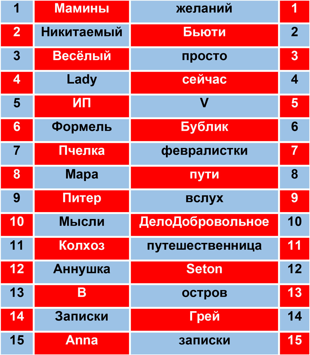 Правильные ответы отмечу завтра🤣