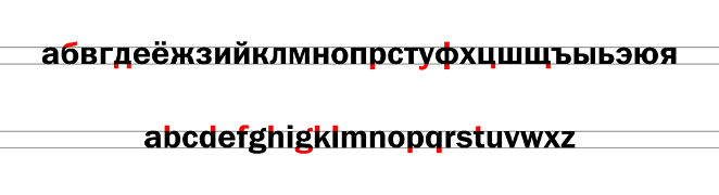 Сравнение количества выносных элементов двух алфавитом без учета диакритических знаков
