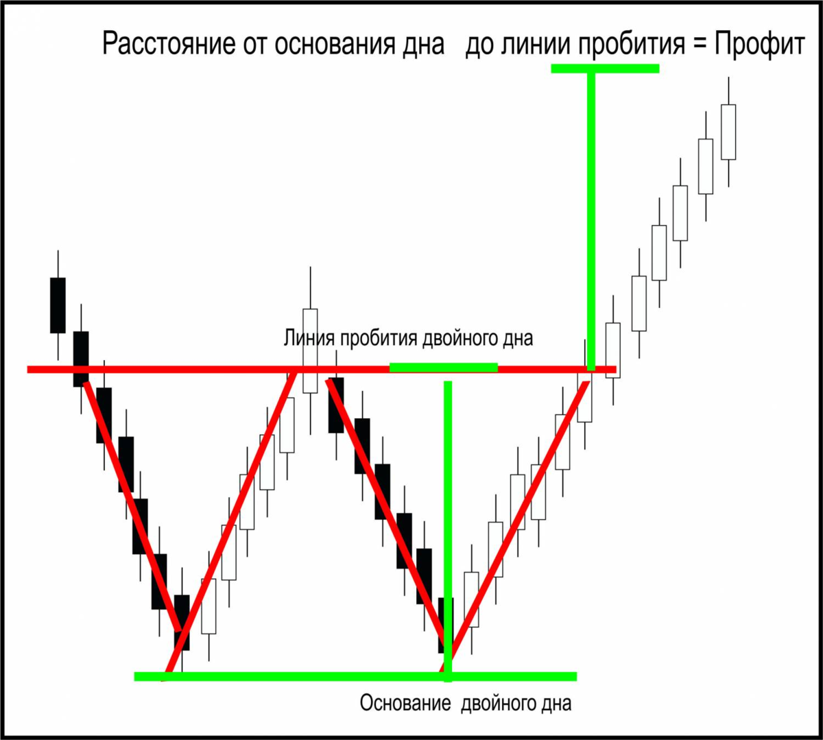 Симфония графиков: Волновой анализ как унифицирующая база технического  анализа | ELLIOT Trade | Дзен