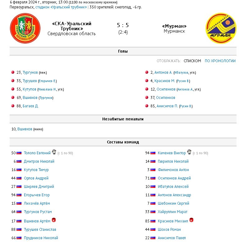 Кубок россии плей офф сетка. Кубок россии групповой этап. Чемпионат кхл 2023 2024 результаты расписание матчей. Плей-офф кубка гагарина 2023. Календарь кхл 2023 2024.
