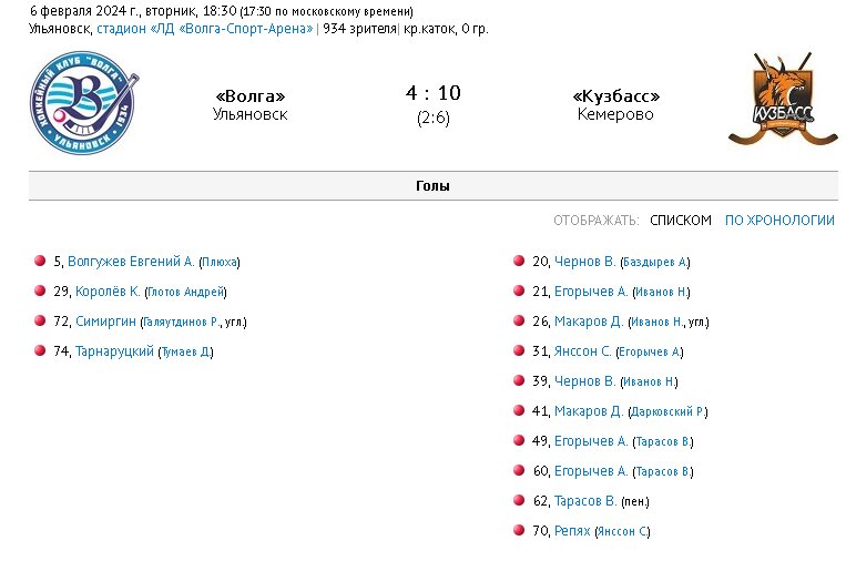 Хоккей с мячом результат таблица расписание