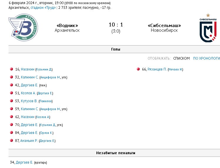 кхл 2022 турнирная таблица. таблица кхл запад восток. таблица кхл на сегодняшний день. хоккей таблицу общую. нхл таблица 2020-2021 турнирная.