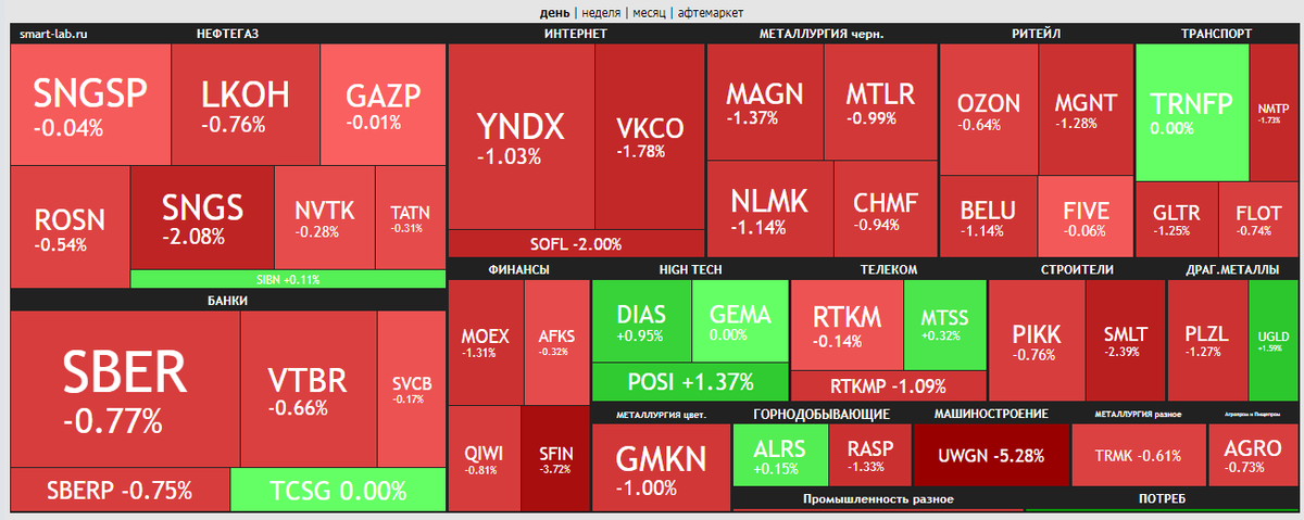 Неплохо так покраснело после некоторых событий...