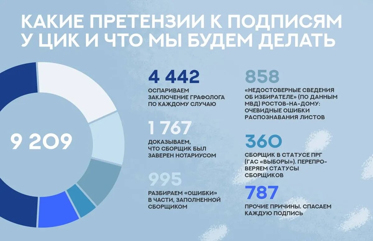 пушкин». расшифровка подписи. образцы росписей. подпись документов. подпись на х.