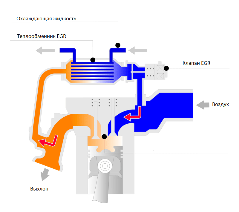 Базовая схема устройства системы EGR