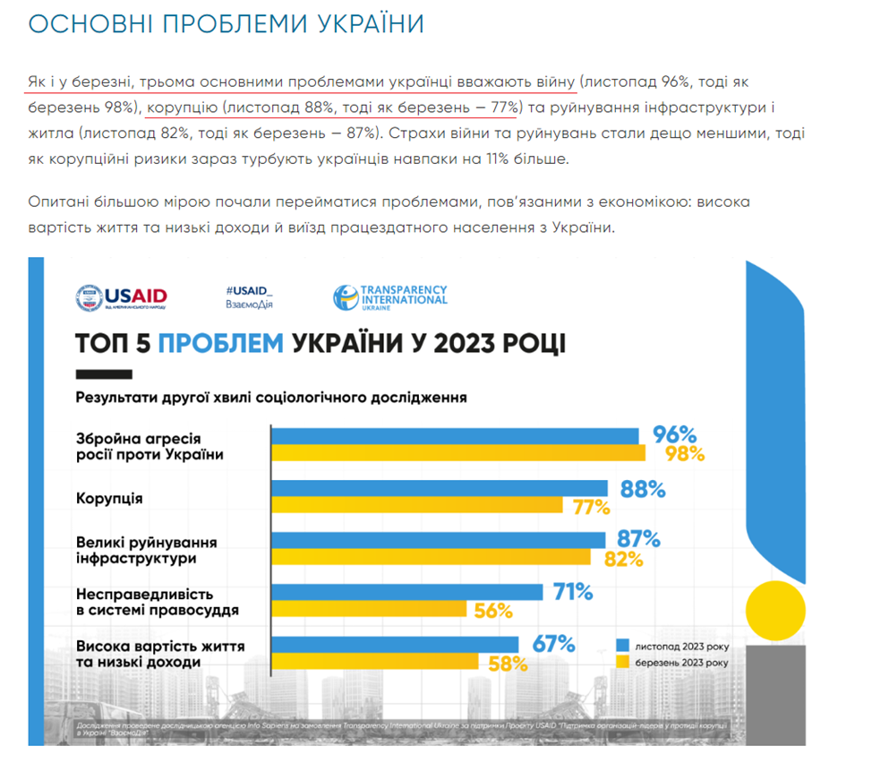 Индекс восприятия коррупции 2023. Индекс восприятия коррупции. Индекс восприятия коррупции 2022. Индекс восприятия коррупции 2022. “индекс восприятия коррупции” за 2022 год,.