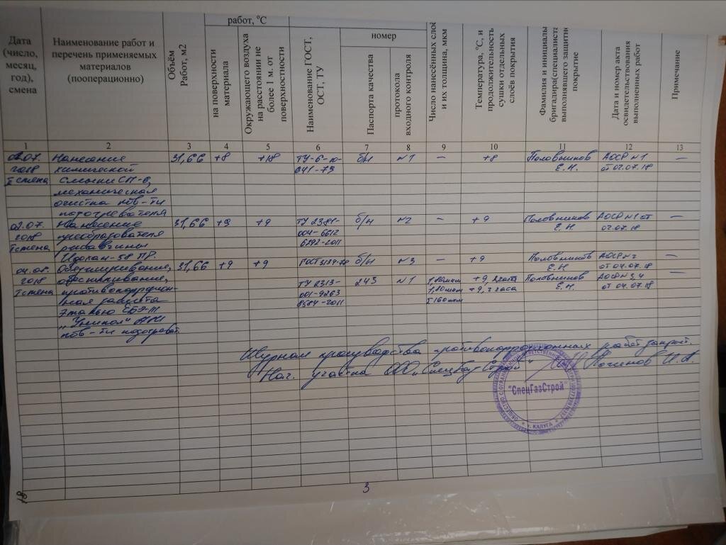 Образец заполнения Журнала производства противокоррозионных работ