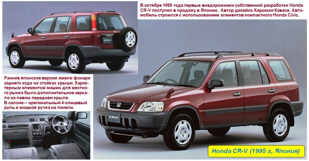 Honda CR-V (mk1)