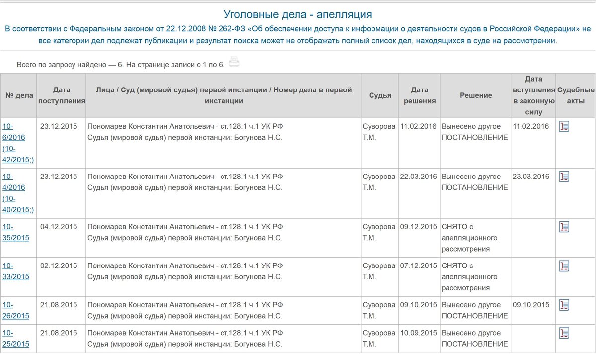 Продолжение. О приговоре адвокату Максиму Загорскому, осужденному за  заведомо ложный донос и фальсификацию доказательств. | НиХаЧуХа | Дзен