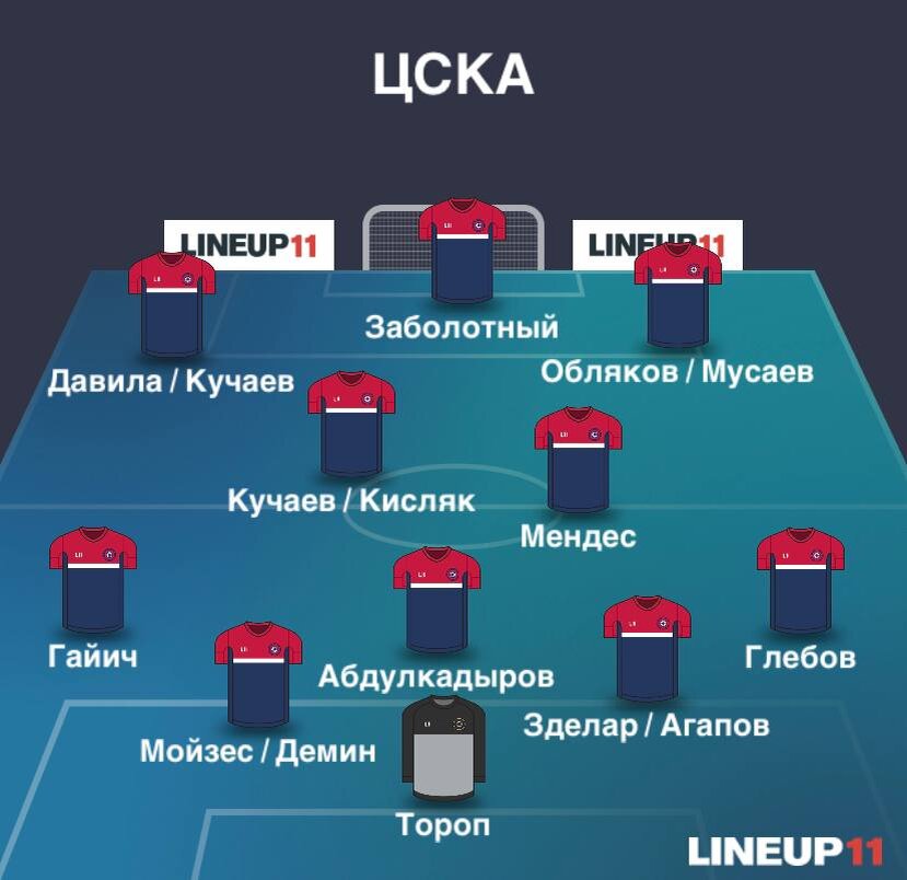 Цска футбол расстановка. Состав цска схема. Схема цска футбол. Схема цска. Схема цска.