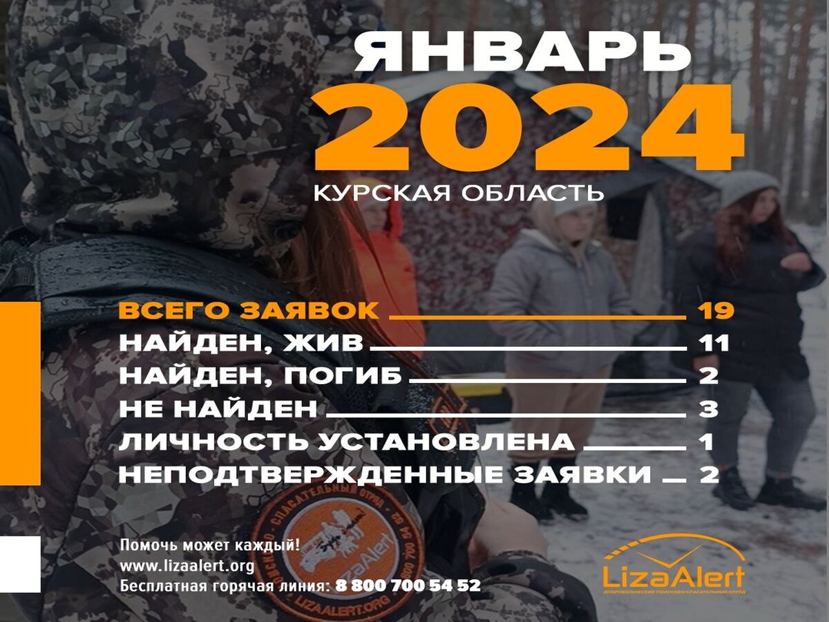    В Курской области в январе 2024 года волонтёры «Лиза Алерт» искали 19 человек