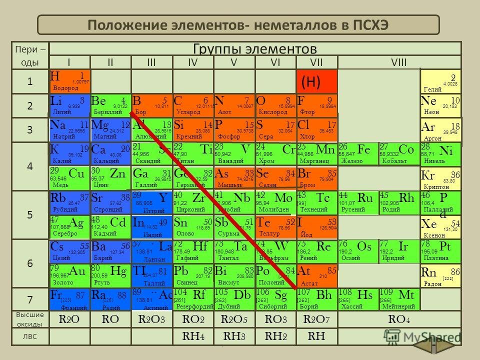 Какой элемент металла