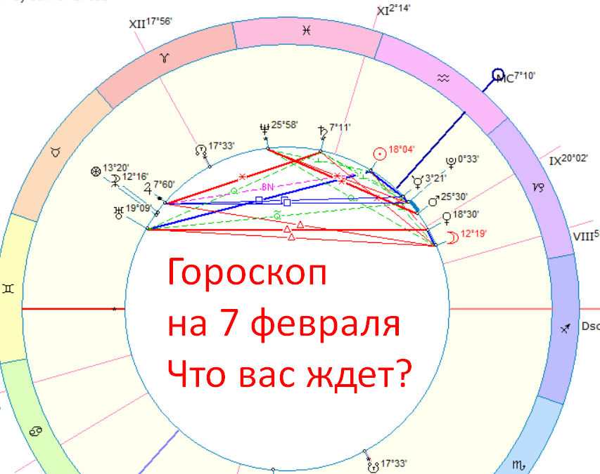 Астрологическая карта дня. Автор - Быкова Оксана