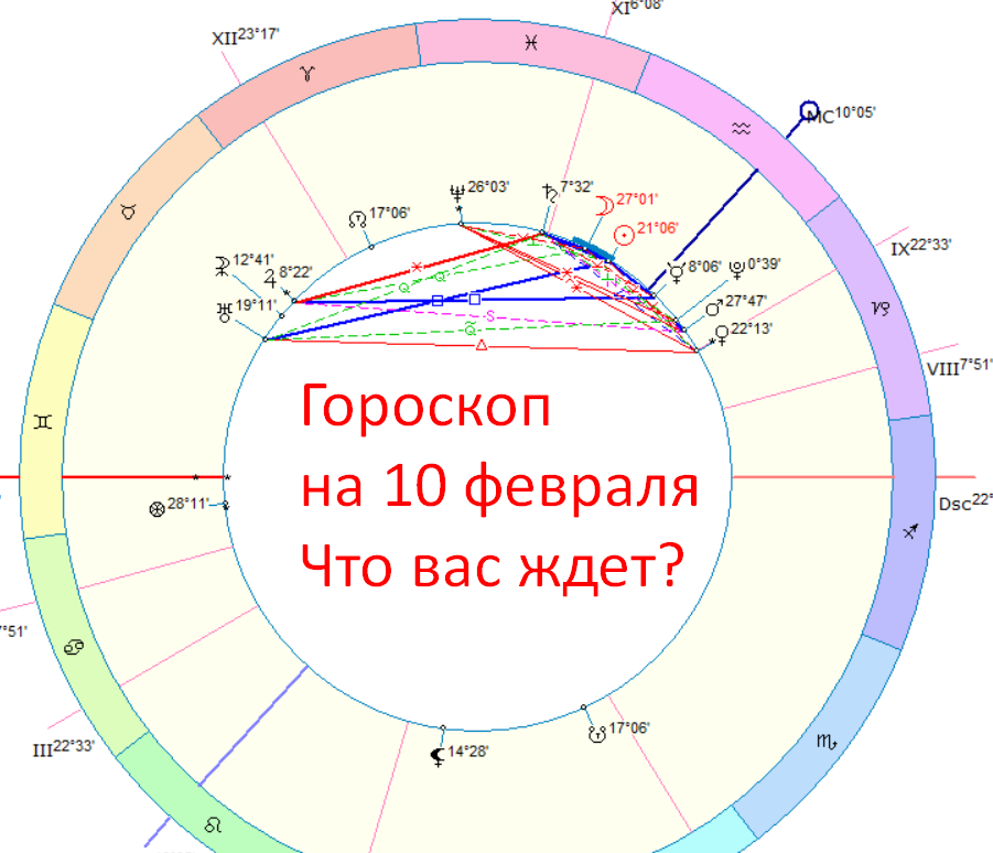 Астрологическая карта дня. Автор - Быкова Оксана