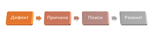 Сообщество «Ремонт Часов» ВКонтакте — публичная страница, Томск