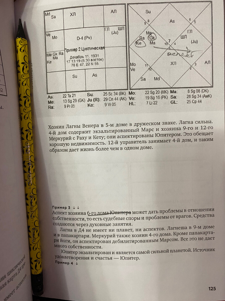 Книги для изучения астрологии. Топ-5. | Астролог из Смоленска:) | Дзен